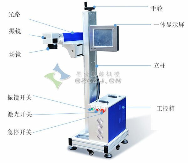 激光打码机整机